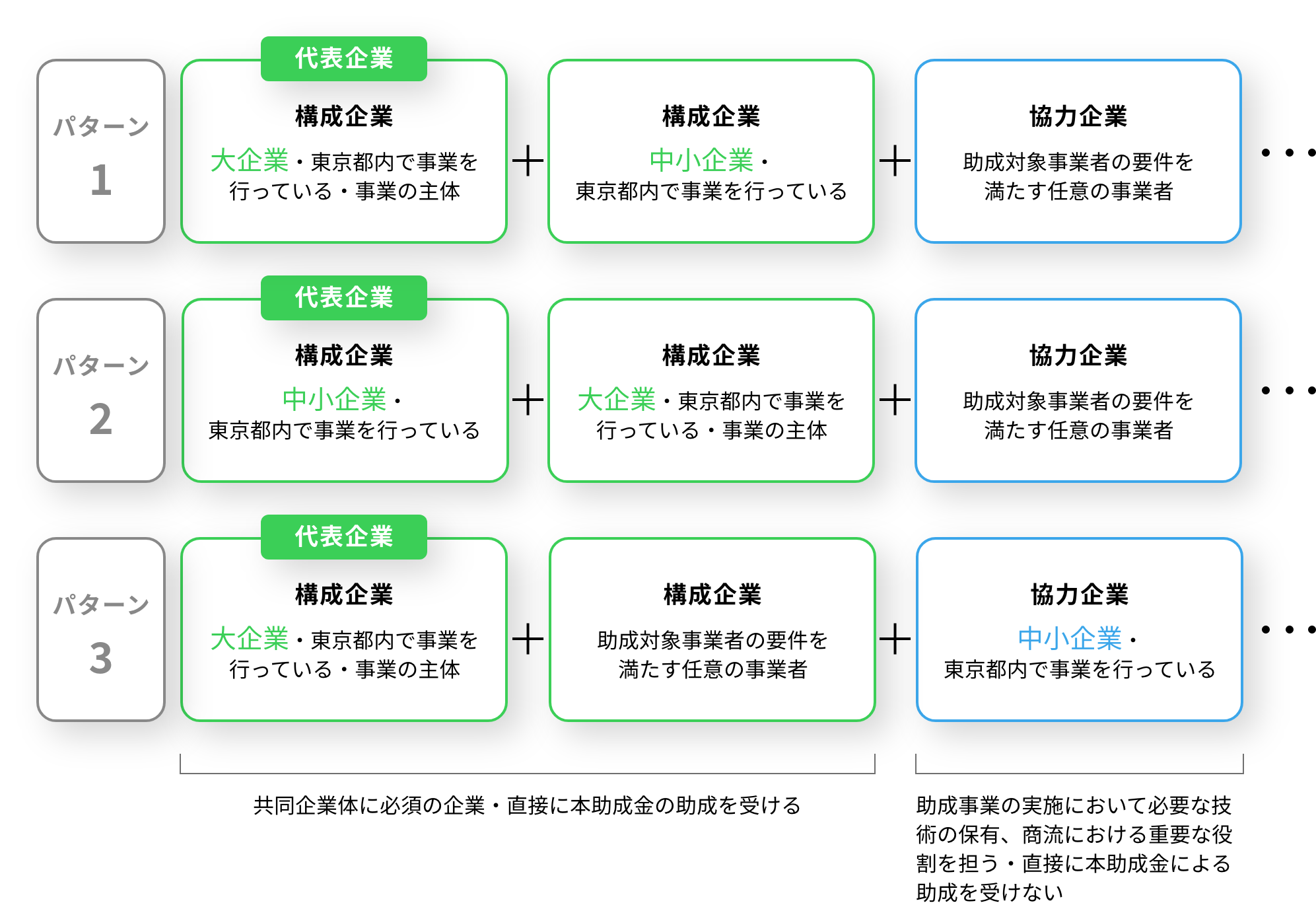 パターン