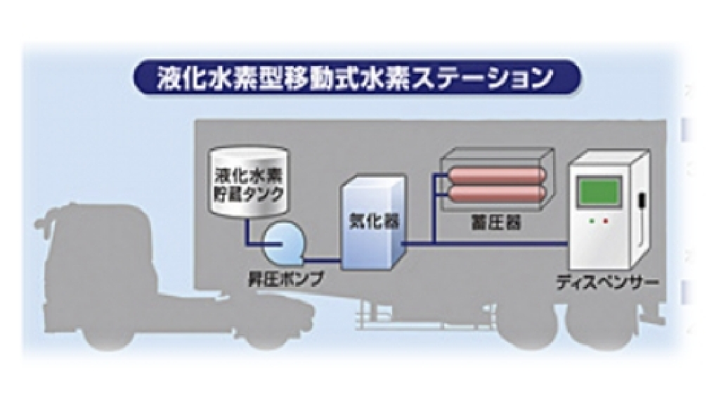 サプライチェーン全体での脱炭素化実現に向けた事業モデルの検討