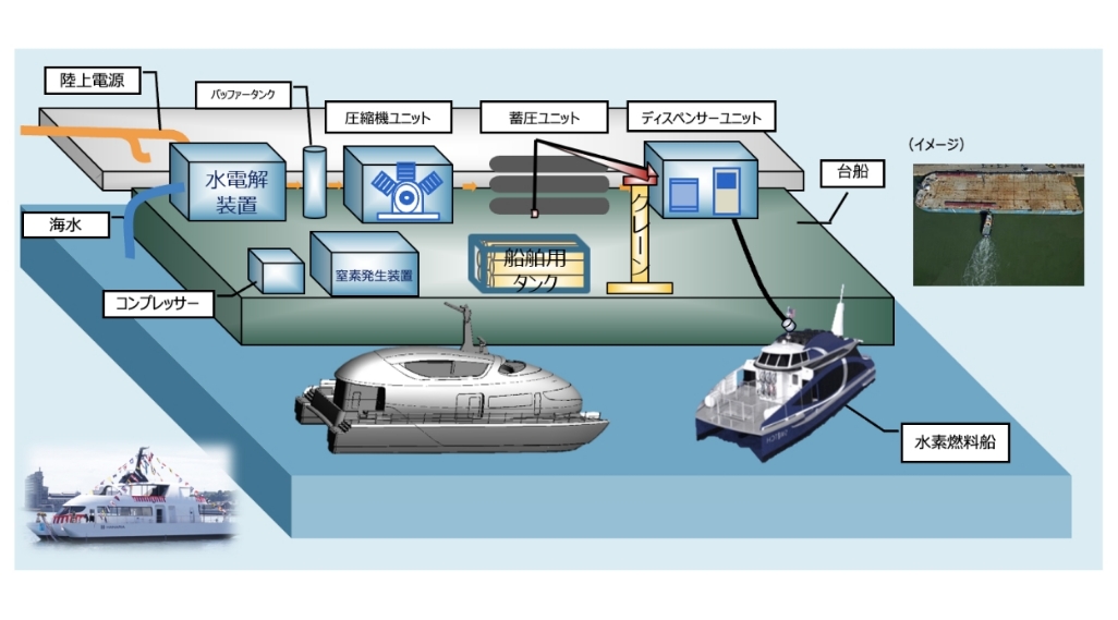 液化水素型移動式水素ステーション